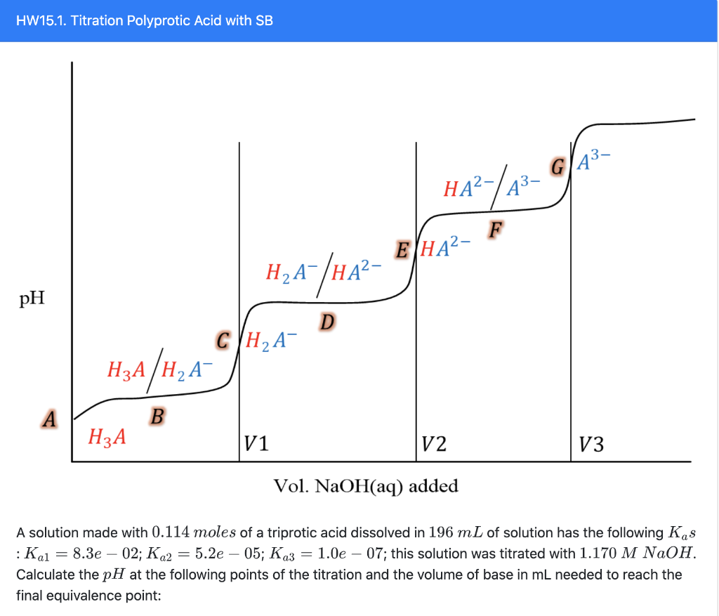 Titration Of A Polyprotic Acids Chemistry Steps vrogue.co