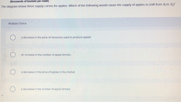 Solved Use the figure below to answer the following | Chegg.com