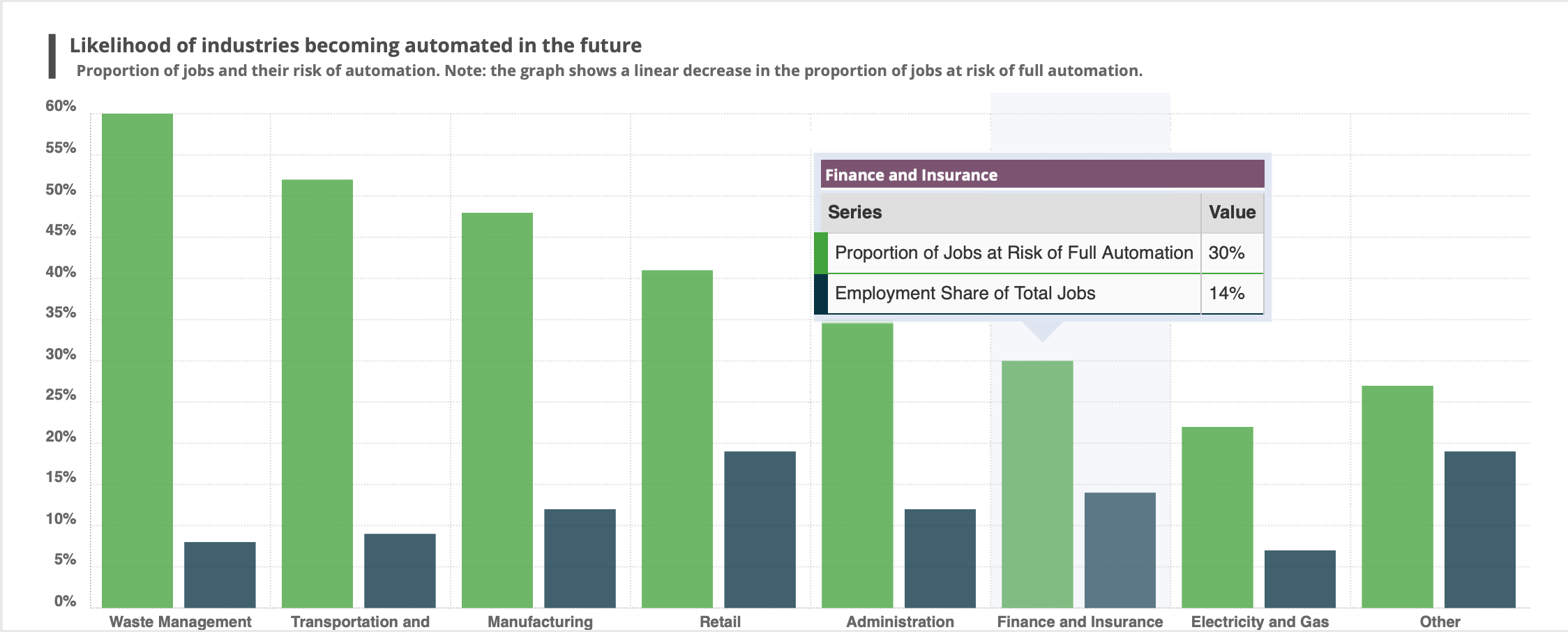 WASTE WATER MANAGEMENT SALARY visual data 8
