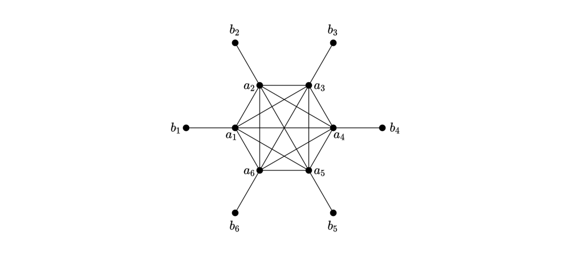 Solved Consider a random walk on the simple graph shown | Chegg.com