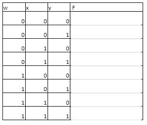 Solved Fill in the truth table based on the following | Chegg.com
