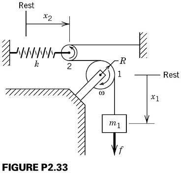 (Problem 2.33, adjusted) In the pulley system shown | Chegg.com