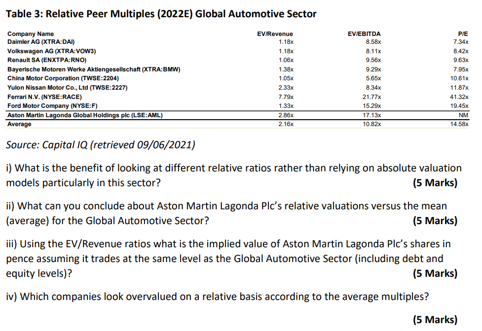 Table 3 shows Relative Peer multiples valuations for | Chegg.com