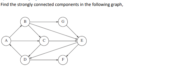 Find the strongly connected components in the | Chegg.com