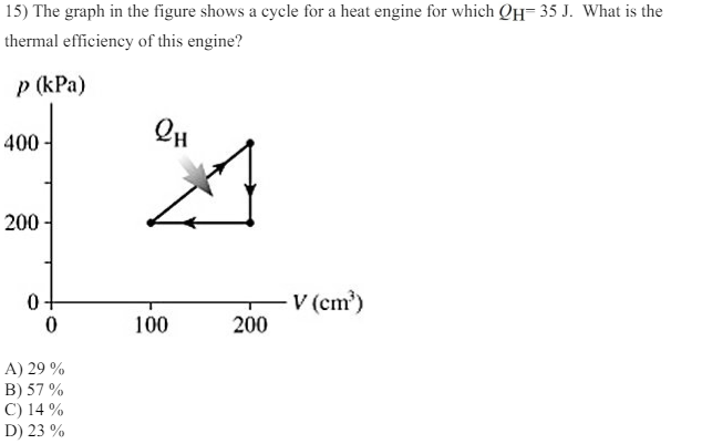 Solved The graph in the figure shows a cycle for a heat | Chegg.com