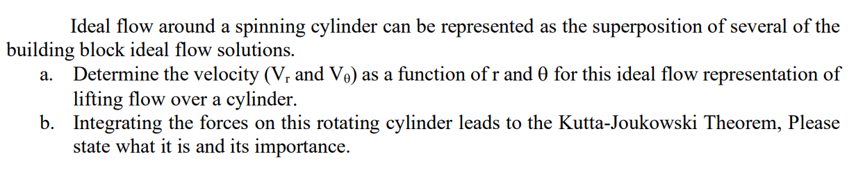 Solved Ideal flow around a spinning cylinder can be | Chegg.com