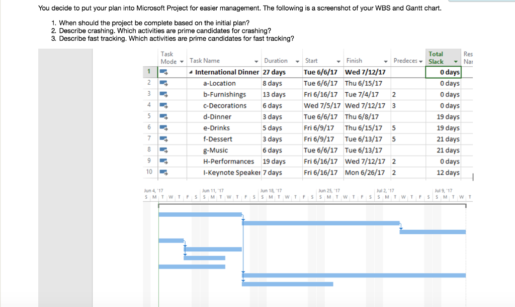 Solved You Decide To Put Your Plan Into Microsoft Project | Chegg.com