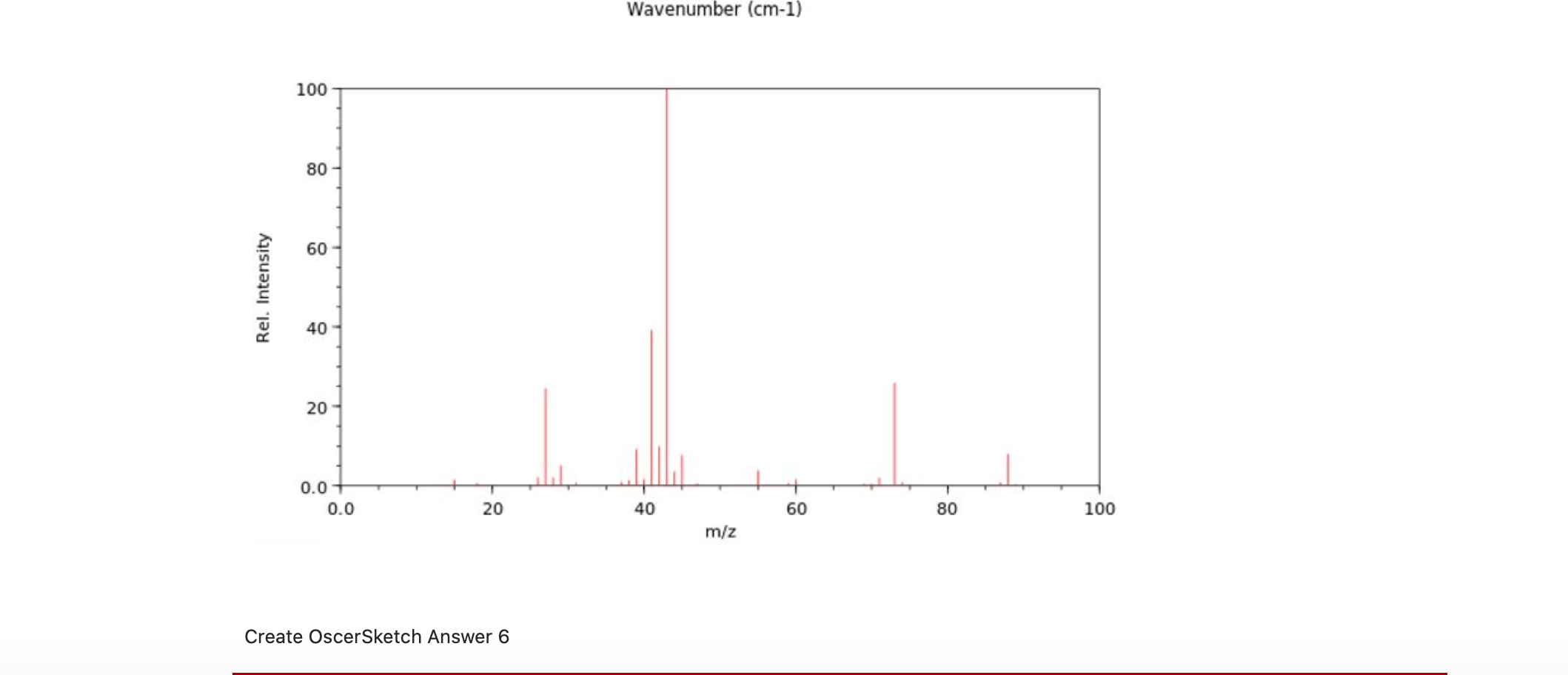 Wavenumber Cm 1 100 80 60 Rel Intensity 40 0 Chegg Com