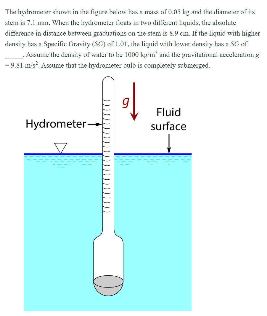 Solved The hydrometer shown in the figure below has a mass