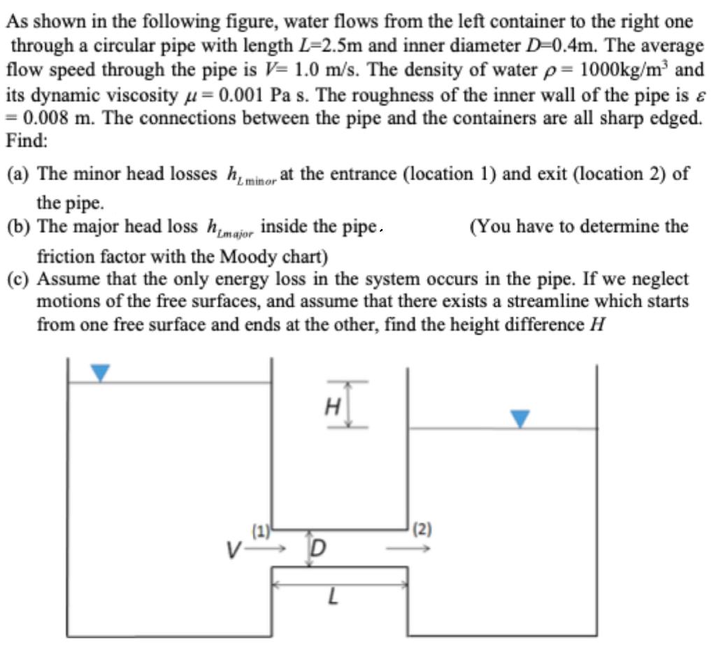 Solved As Shown In The Following Figure, Water Flows From | Chegg.com