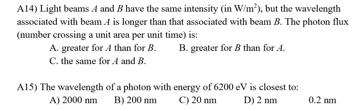 intensity of light equation beam width