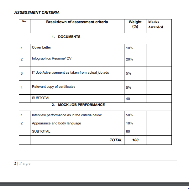 Solved Title of Assignment Mock Job Application Process You | Chegg.com