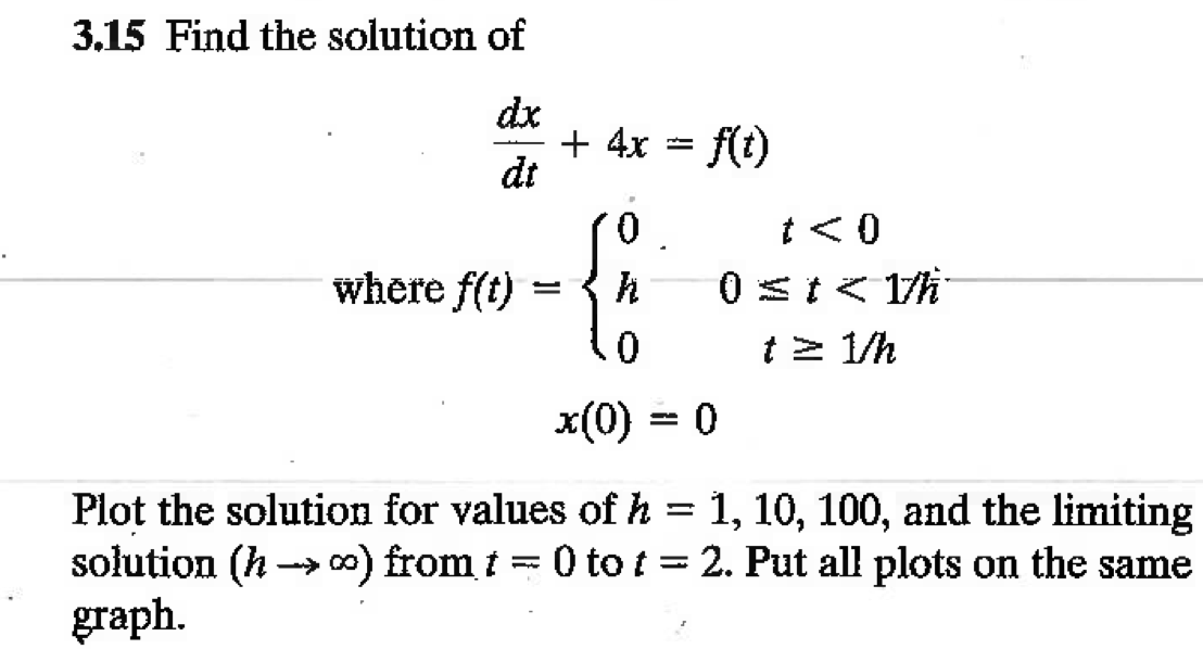 Solved 3.15 Find the solution of dtdx+4x=f(t) where | Chegg.com