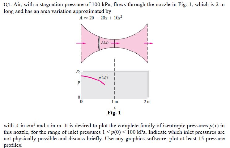Solved Q1. ﻿Air, with a stagnation pressure of 100 ﻿kPa , | Chegg.com