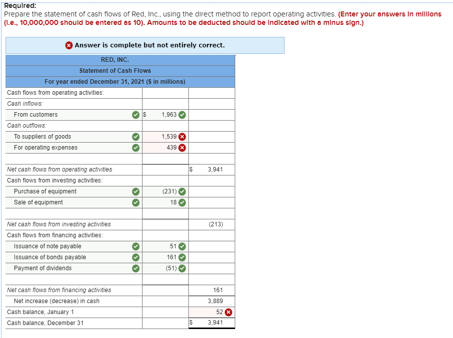 Solved Required Prepare The Statement Of Cash Flows Of Red 4181