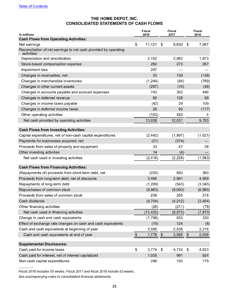 Table of Contents THE HOME DEPOT, INC. CONSOLIDATED