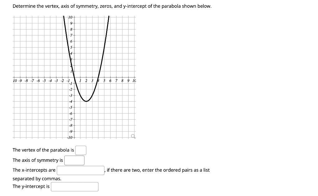 Solved Determine the vertex, axis of symmetry, zeros, and | Chegg.com