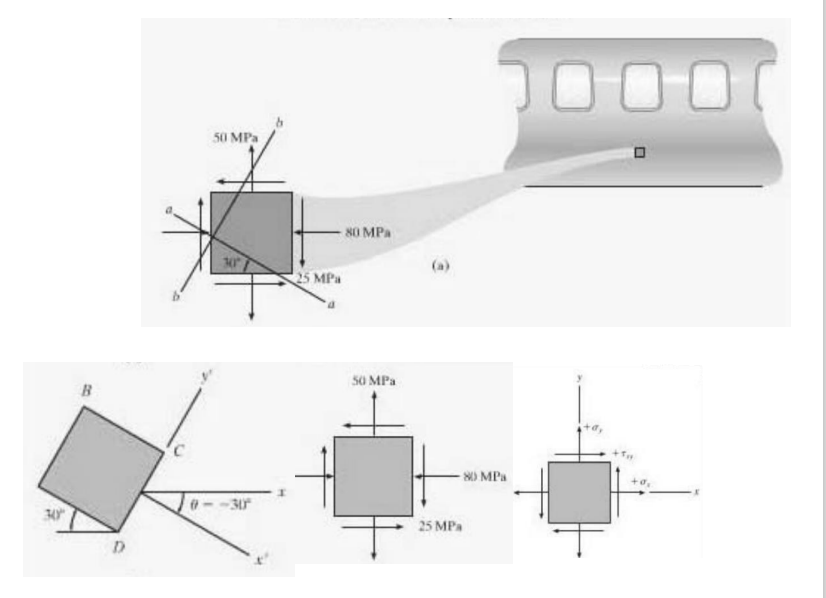 Solved The state of plane stress at a point on the surface | Chegg.com
