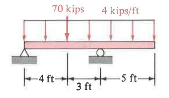 Solved The beam shown below has a pin support at the left | Chegg.com