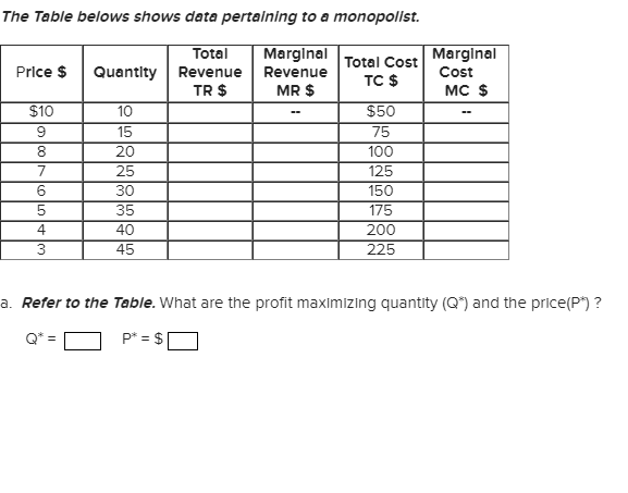 Solved The Table belows shows data pertaining to a | Chegg.com