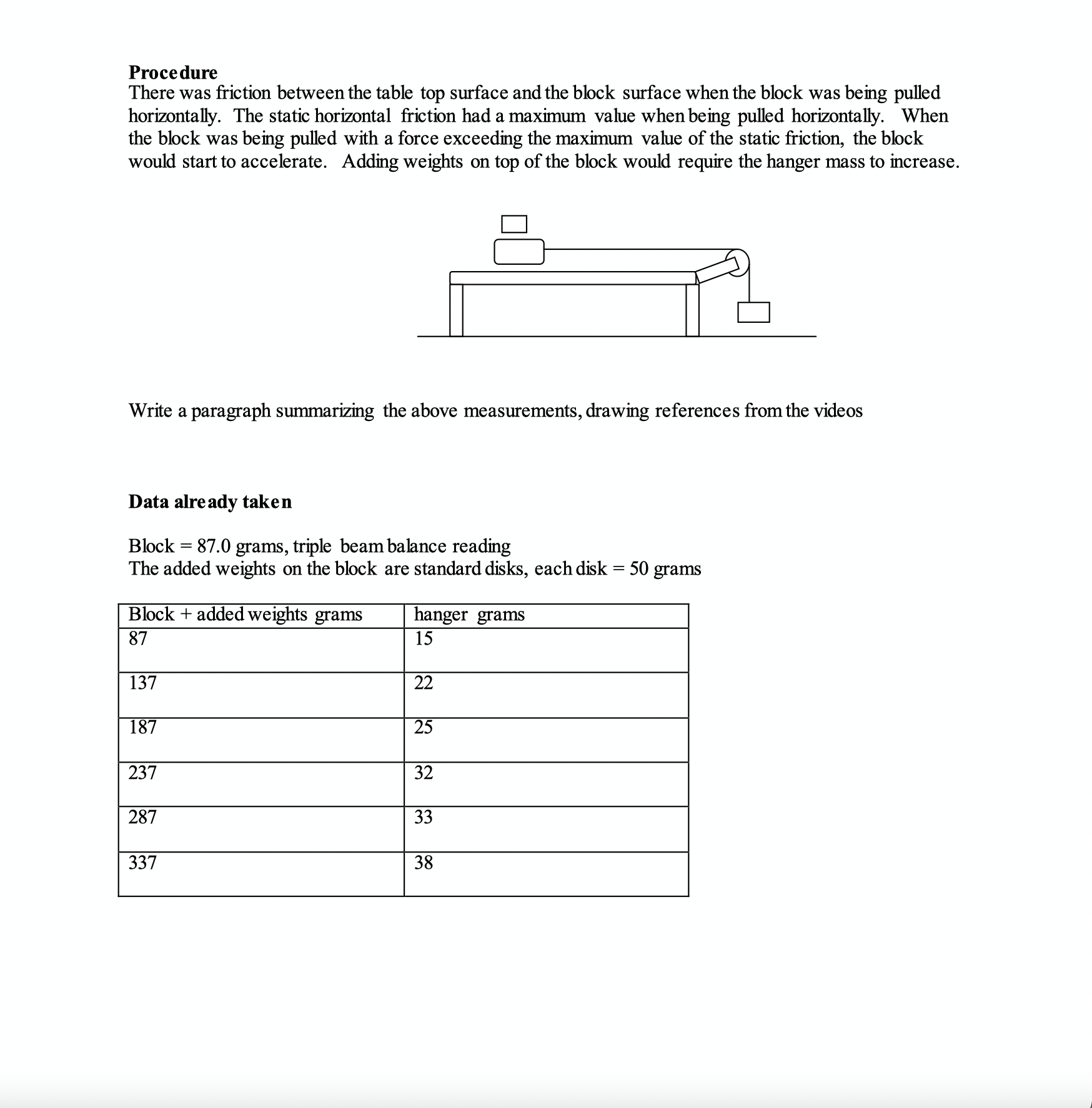 Solved Procedure There was friction between the table top | Chegg.com