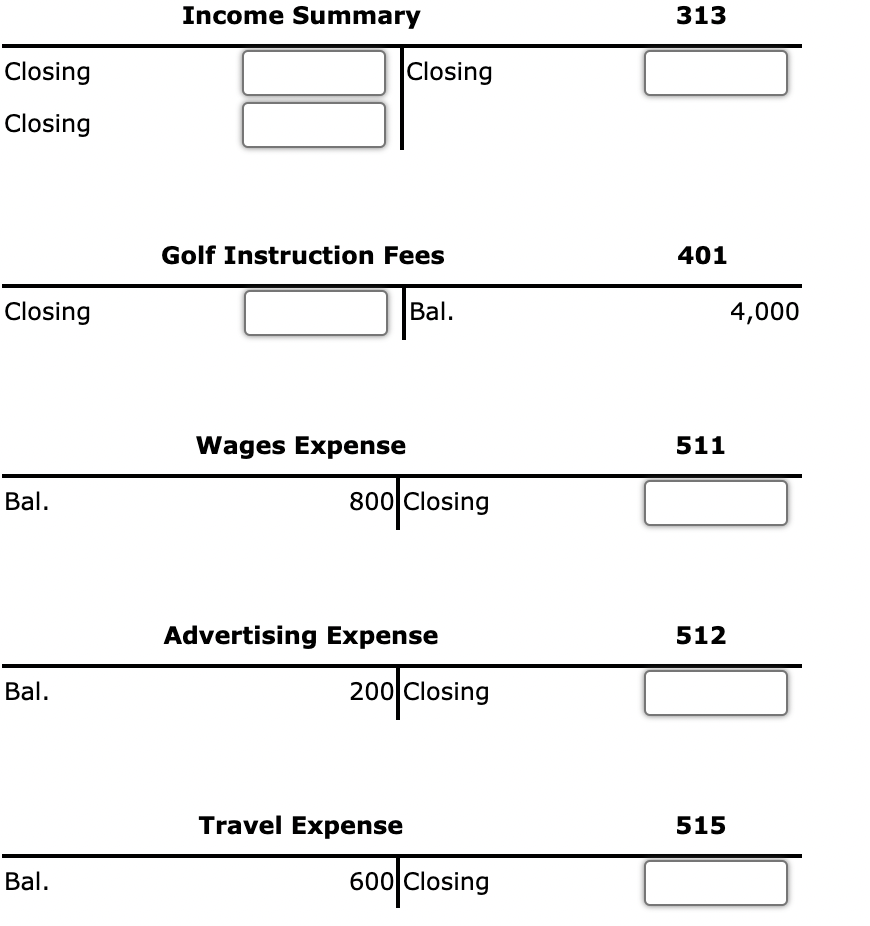 Solved Closing Entries (Net Income) Use the following | Chegg.com