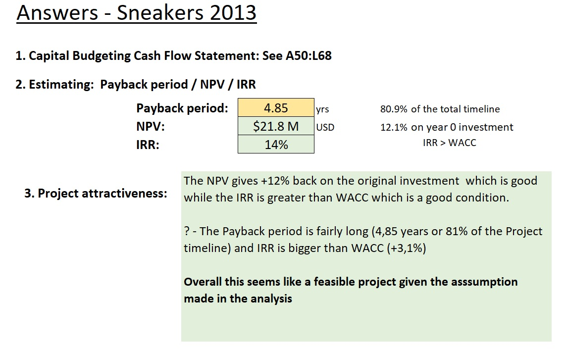 Answers - sneakers 2013 1. capital budgeting cash flow statement: see a50:l68 2. estimating: payback period / npv / irr payba