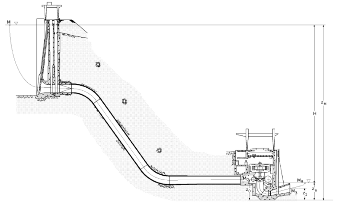 Solved The figure shows a hydraulic jump that has a 175 cm