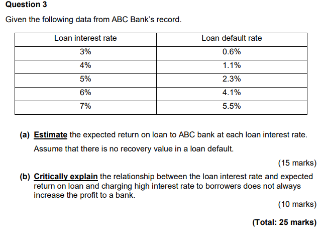 Solved Question 3 Given The Following Data From ABC Bank's | Chegg.com