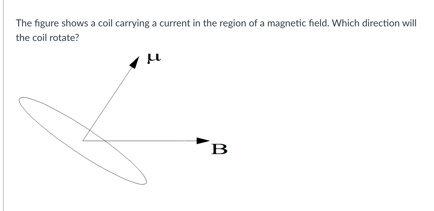 Solved a The figure shows a coil carrying a current in the | Chegg.com