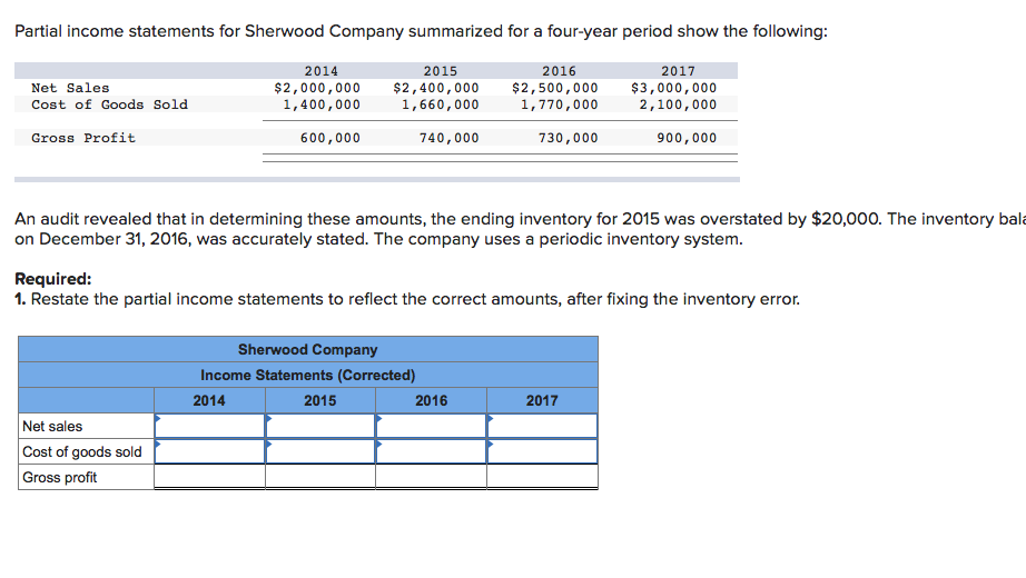 Solved Partial Income Statements For Sherwood Company 9875