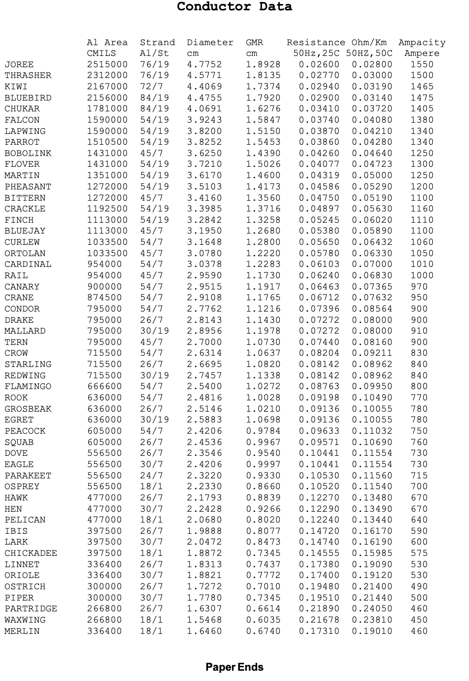 Solved a) Figure Q1B-1 shows a three-phase distribution pole | Chegg.com