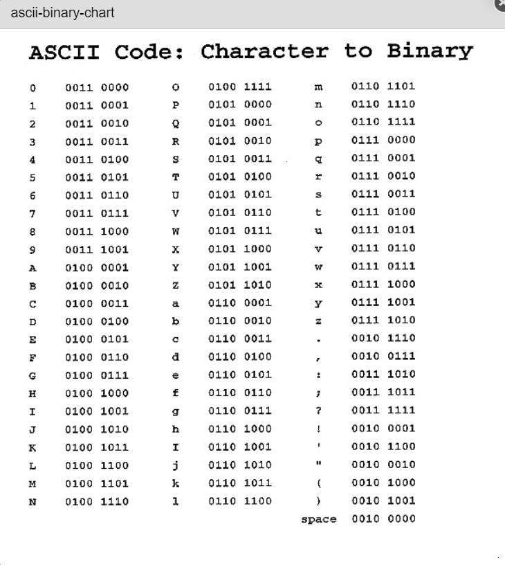 binary code letter chart