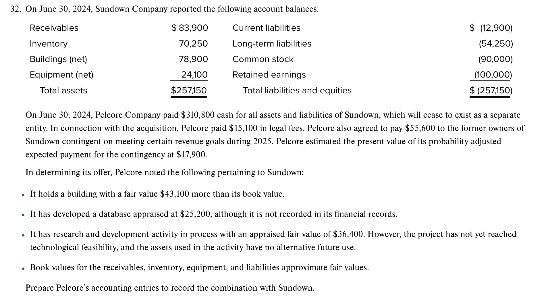 Solved 32. On June 30, 2024, Sundown Company reported the