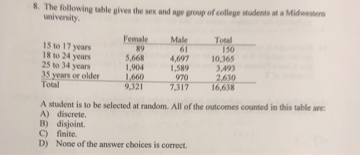 Solved 8. The folowing table gives the sex and age group of | Chegg.com