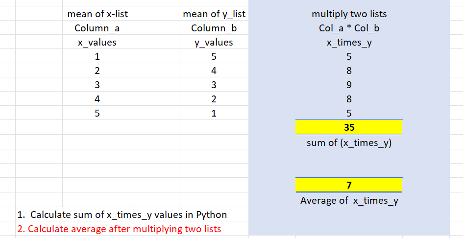 Solved \begin{tabular}{c|cc} mean of x-list & mean of y_list | Chegg.com