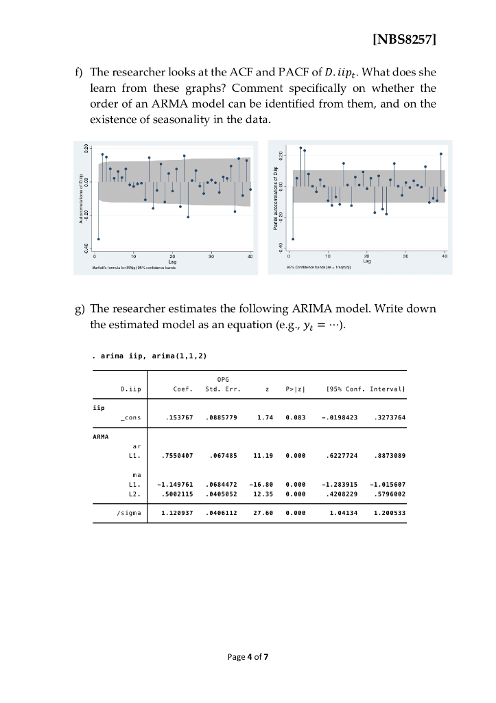 INBS8257] Question 1 The time plot below shows | Chegg.com