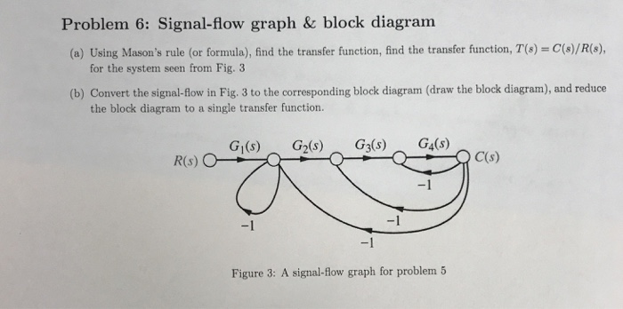 Solved Problem 6: Signal-flow Graph & Block Diagram (a) | Chegg.com