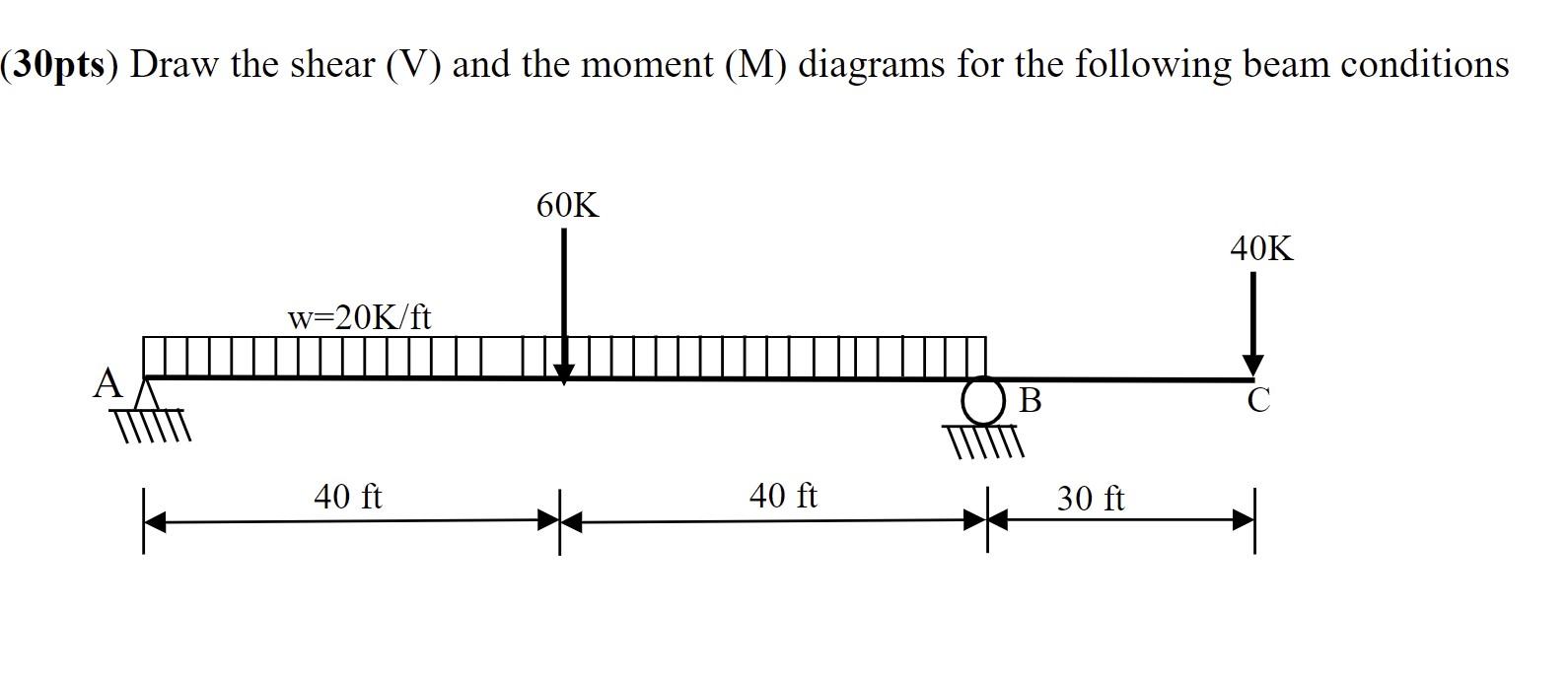 Solved 30pts) Draw the shear (V) and the moment (M) diagrams | Chegg.com