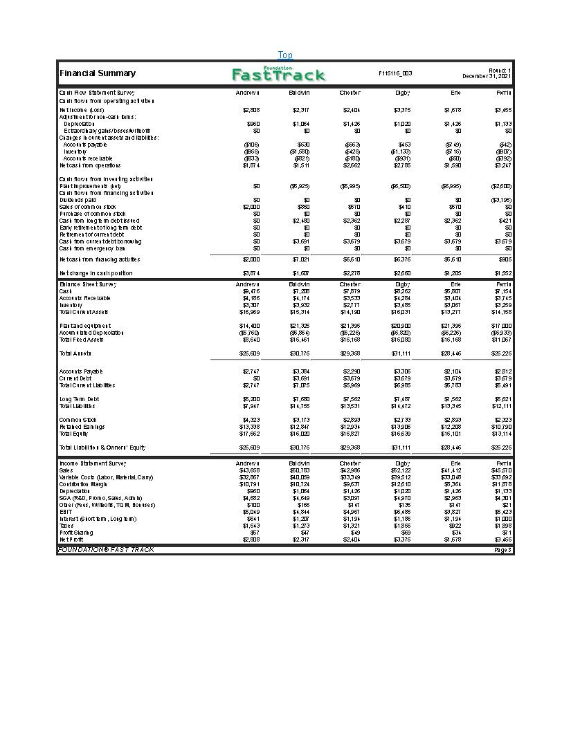 Please let me know what else you need from me? | Chegg.com