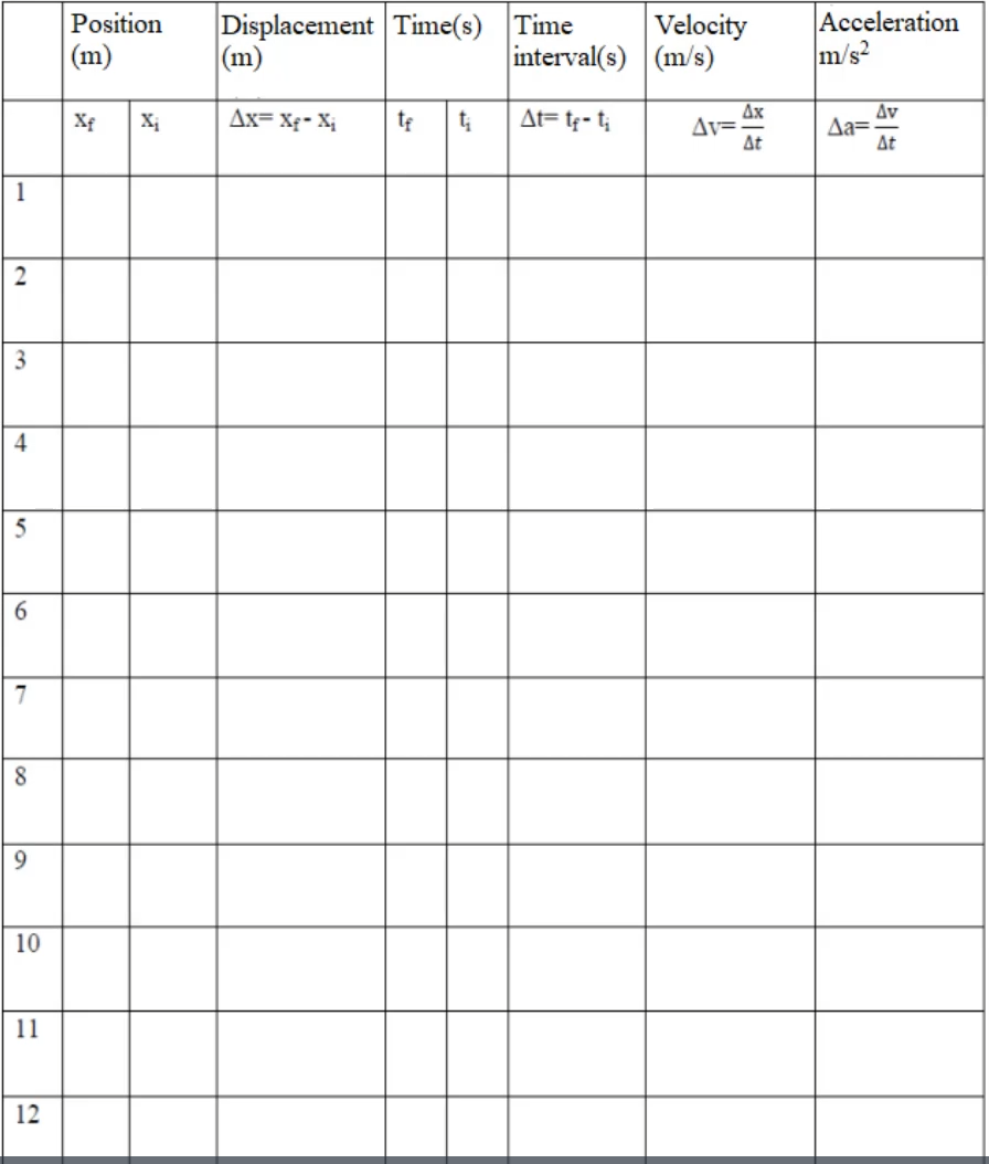 Solved Position (m) Displacement Time(s) Time Velocity (m) | Chegg.com
