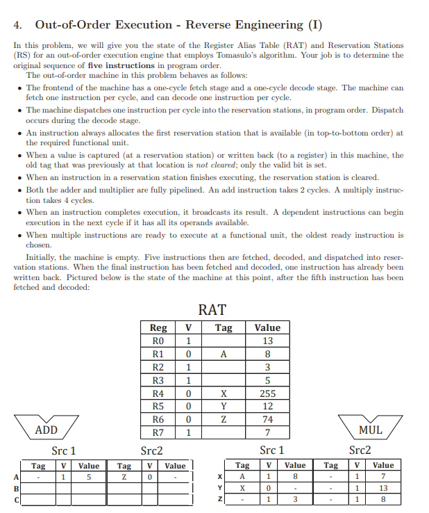 4. Out-of-Order Execution - Reverse Engineering (I) | Chegg.com