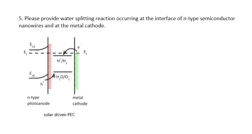 Solved 5. Please provide water splitting reaction occurring | Chegg.com