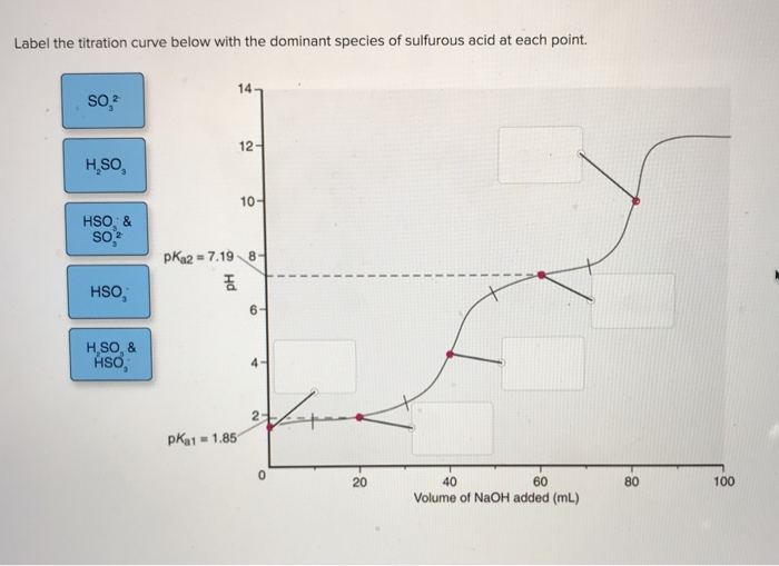 35 Label The Important Points On The Titration Curve Below. Labels Design Ideas 2020