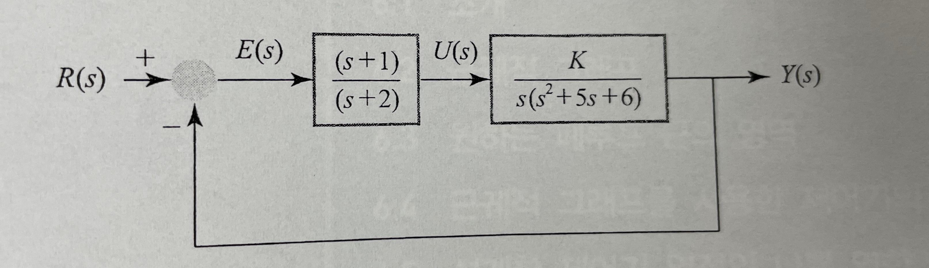 Solved please use the matlab Check the stability of the | Chegg.com