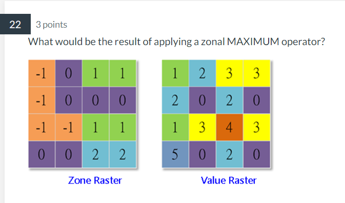 Solved What would be the result of applying a zonal MAXIMUM | Chegg.com