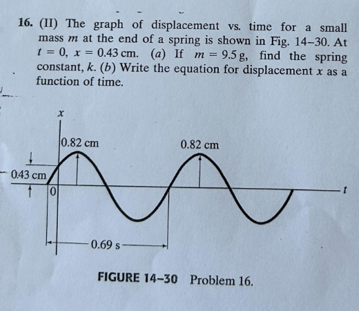 Solved (II) ﻿The graph of displacement vs. ﻿time for a | Chegg.com