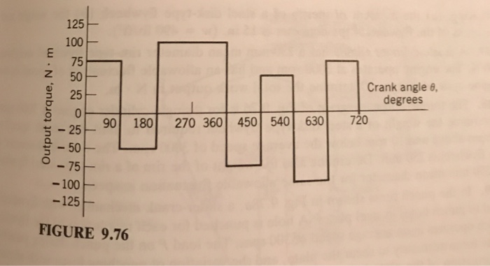 Solved 9.44. The torque output diagram of a single-cylinder | Chegg.com