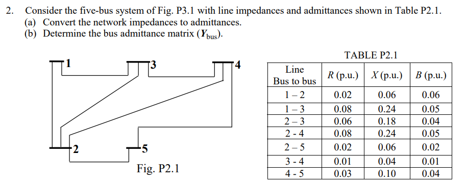 Solved 2. Consider the five-bus system of Fig. P3.1 with | Chegg.com