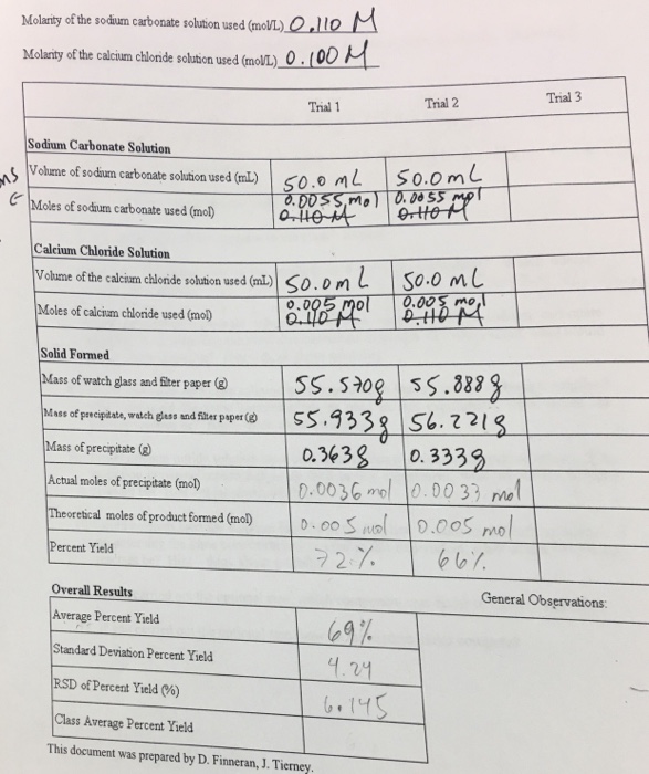 Solved Molarity of the sodium carbonate solution used (mom。, | Chegg.com